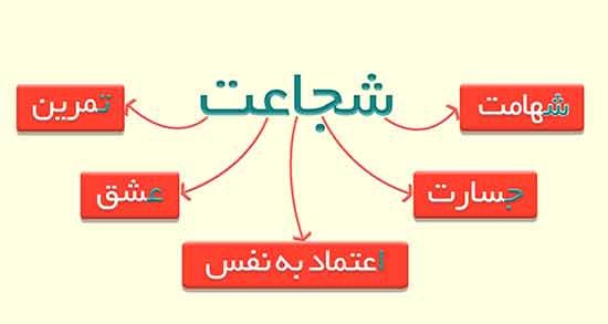 شعر در مورد شجاعت ؛ اشعار زیبا در رابطه با شجاعت و دلاوری