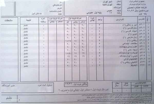 تعبیر خواب نمره خوب در کارنامه با معدل بالا و خوب در مدرسه